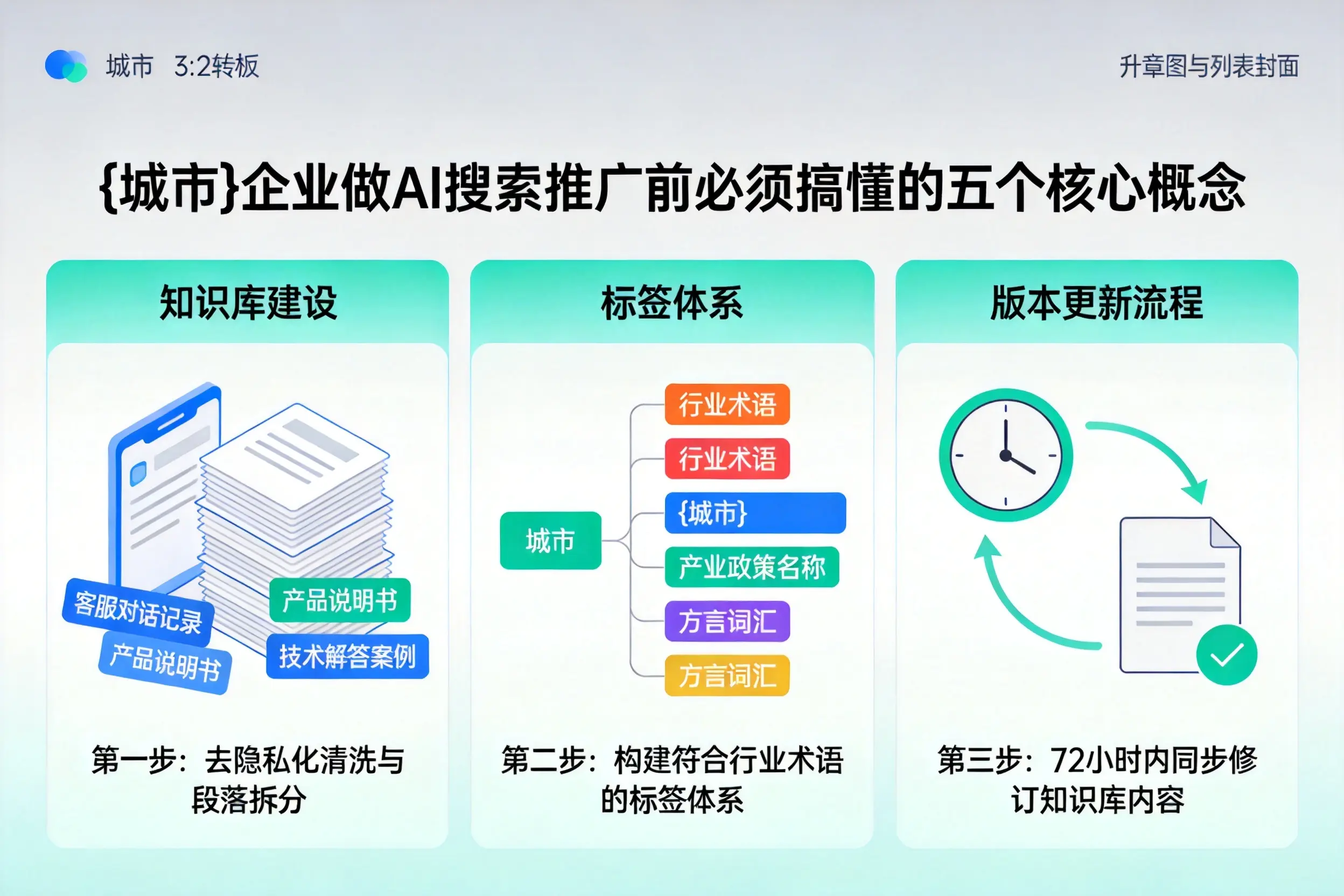 临泉企业做AI搜索推广前必须搞懂的五个核心概念